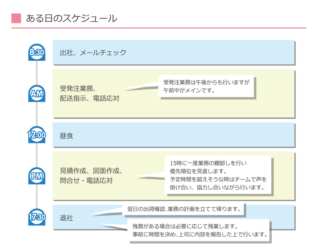 先輩社員紹介04-03