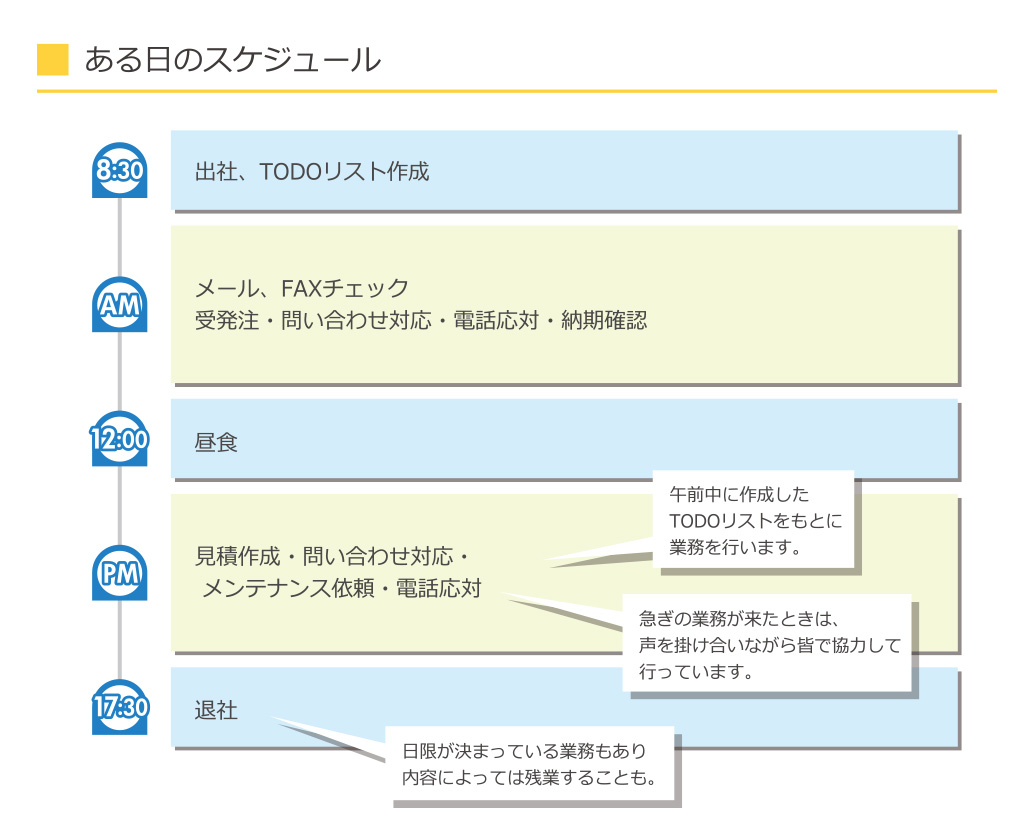 先輩社員紹介05-03